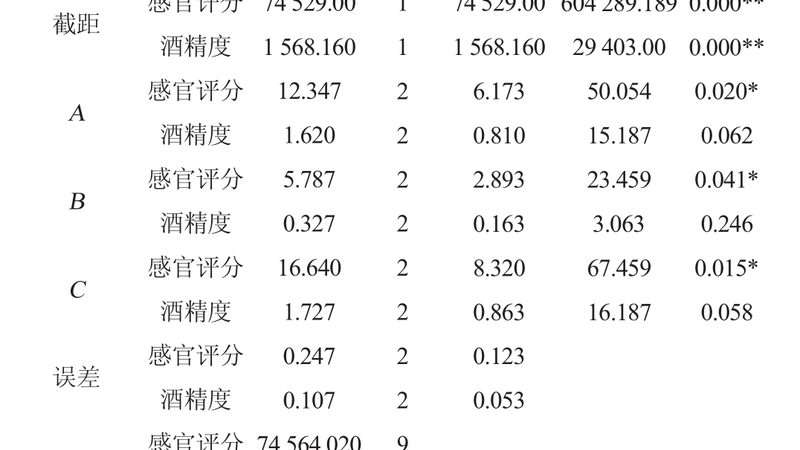 500公斤中型货架，参数表里藏着哪些选型陷阱