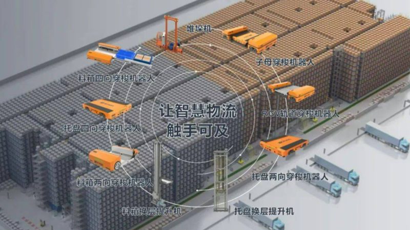 北京轻型货架：选对类型，提升仓储效率**